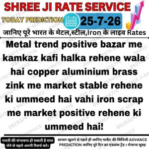 Aaj ke metal, iron aur scrap market prediction ka chart aur latest price analysis.